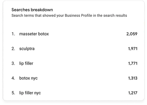 Client performance dashboard