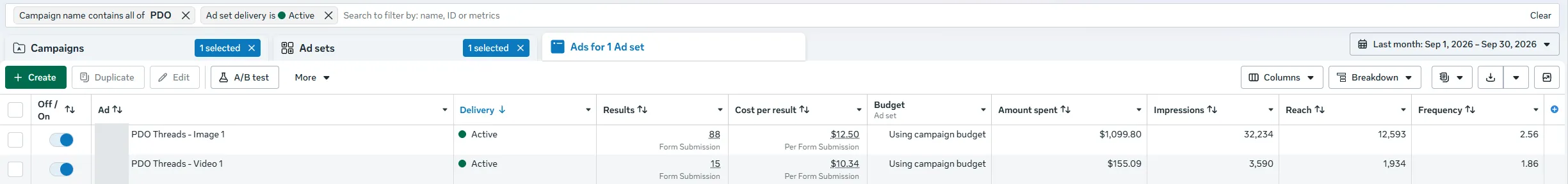 Meta Ads Manager rows for the two ads, September 1 to 30, 2026: the image ad brought in 88 form submissions at $12.50 each on $1,099.80, and the video ad 15 at $10.34 each on $155.09.